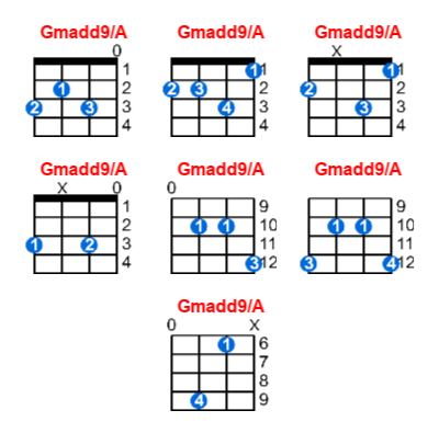 Gmadd9/A ukulele chord charts/diagrams with finger positions and variations