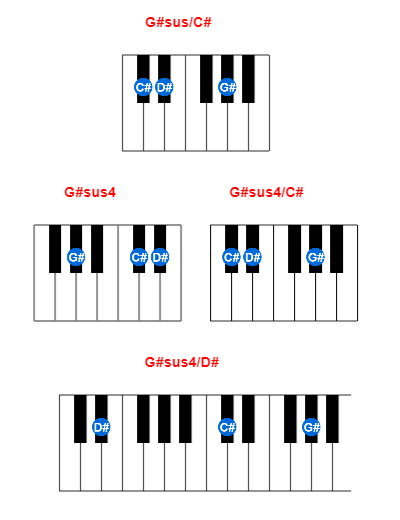 G#sus/C# piano chord charts/diagrams and inversions