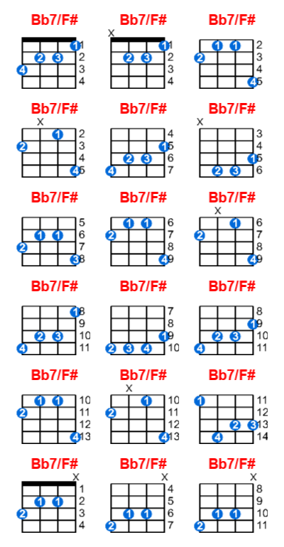 Bb7/F# ukulele chord charts/diagrams with finger positions and variations