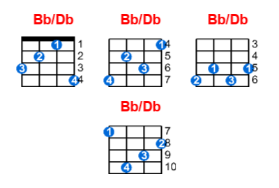 Bb/Db ukulele chord charts/diagrams with finger positions and variations