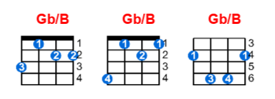 Gb/B ukulele chord charts/diagrams with finger positions and variations