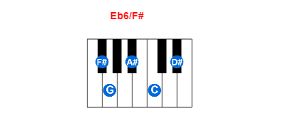 Eb6/F# piano chord charts/diagrams and inversions