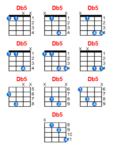 Db5 ukulele chord charts/diagrams with finger positions and variations