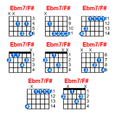 Ebm7/F# guitar chord charts/diagrams with finger positions and variations