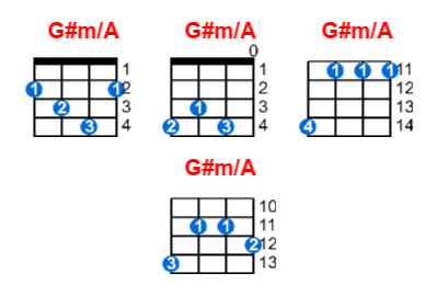 G#m/A ukulele chord charts/diagrams with finger positions and variations