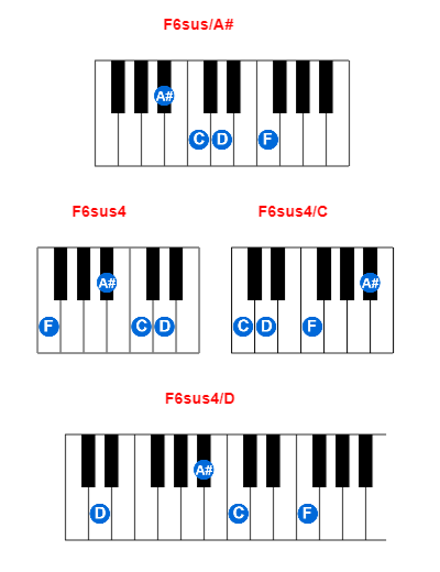 F6sus/A# piano chord charts/diagrams and inversions