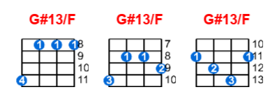 G#13/F ukulele chord charts/diagrams with finger positions and variations