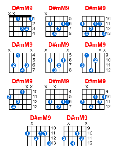 D#mM9 guitar chord charts/diagrams with finger positions and variations