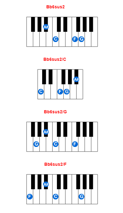 Bb6sus2 piano chord charts/diagrams and inversions