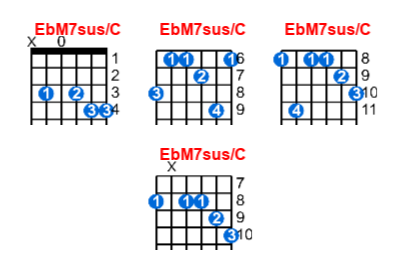 EbM7sus/C guitar chord charts/diagrams with finger positions and variations
