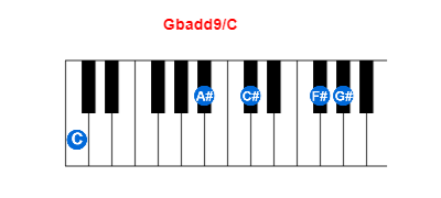 Gbadd9/C piano chord charts/diagrams and inversions