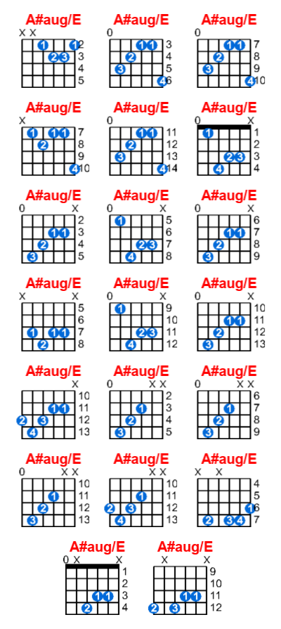 A#aug/E guitar chord charts/diagrams with finger positions and variations