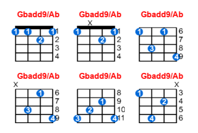 Gbadd9/Ab ukulele chord charts/diagrams with finger positions and variations