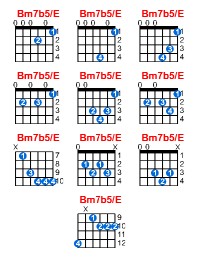 Bm7b5/E guitar chord charts/diagrams with finger positions and variations