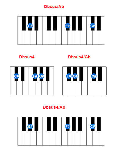 Dbsus/Ab piano chord charts/diagrams and inversions
