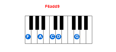 F6add9 piano chord charts/diagrams and inversions