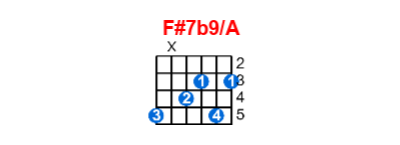 F#7b9/A guitar chord charts/diagrams with finger positions and variations