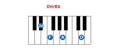 Dm/Eb piano chord charts/diagrams and inversions