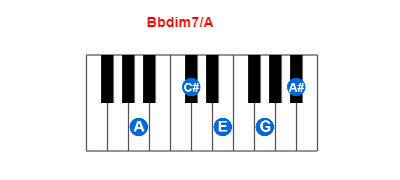 Bbdim7/A piano chord charts/diagrams and inversions