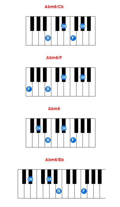 Abm6/Cb piano chord charts/diagrams and inversions