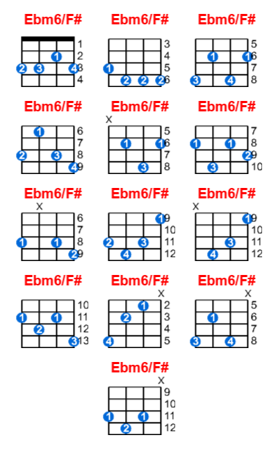 Ebm6/F# ukulele chord charts/diagrams with finger positions and variations