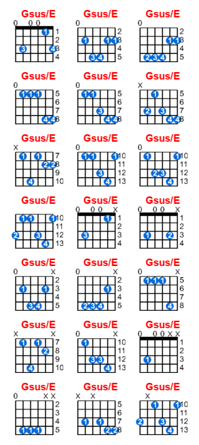 Gsus/E guitar chord charts/diagrams with finger positions and variations