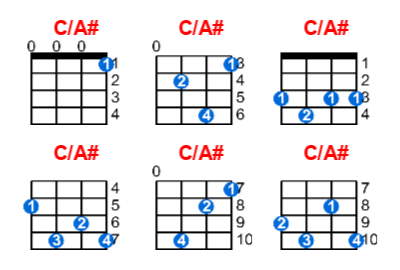 C/A# ukulele chord charts/diagrams with finger positions and variations