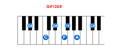 G#13b9 piano chord charts/diagrams and inversions