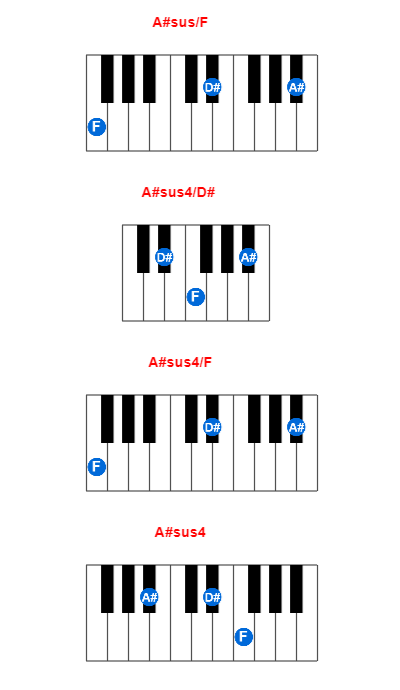 A#sus/F piano chord charts/diagrams and inversions