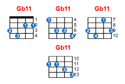 Gb11 ukulele chord charts/diagrams with finger positions and variations