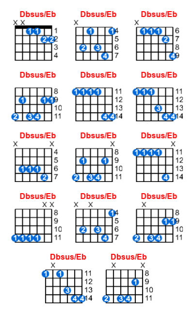 Dbsus/Eb guitar chord charts/diagrams with finger positions and variations