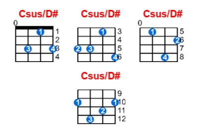 Csus/D# ukulele chord charts/diagrams with finger positions and variations