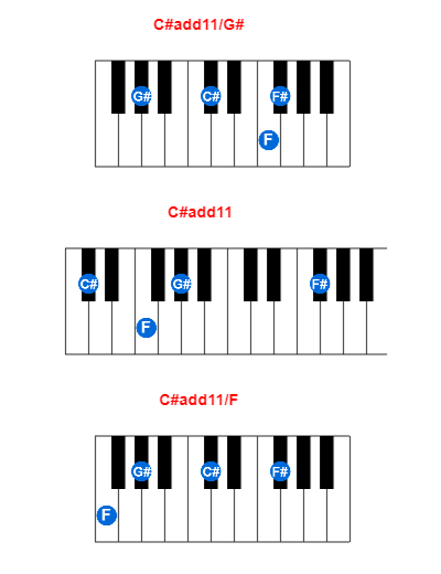 C#add11/G# piano chord charts/diagrams and inversions