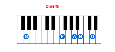 Dm6/G piano chord charts/diagrams and inversions