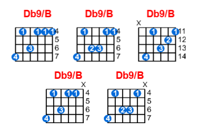 Db9/B guitar chord charts/diagrams with finger positions and variations