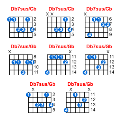 Db7sus/Gb guitar chord charts/diagrams with finger positions and variations