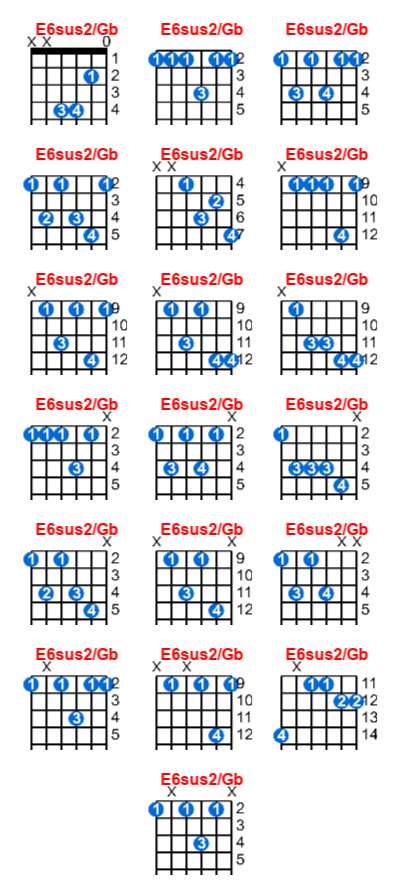 E6sus2/Gb guitar chord charts/diagrams with finger positions and variations