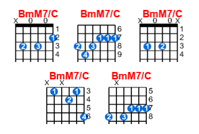 BmM7/C guitar chord charts/diagrams with finger positions and variations