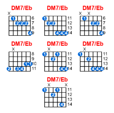 DM7/Eb guitar chord charts/diagrams with finger positions and variations