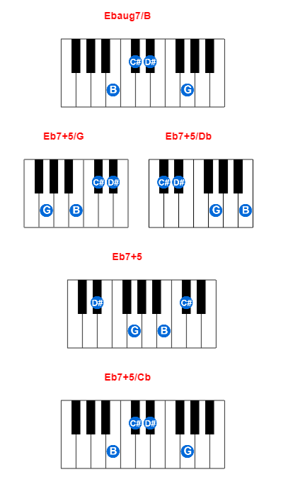 Ebaug7/B piano chord charts/diagrams and inversions