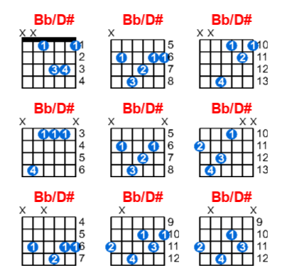 Bb/D# guitar chord charts/diagrams with finger positions and variations