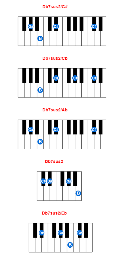 Db7sus2/G# piano chord charts/diagrams and inversions