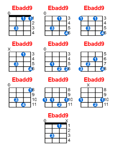 Ebadd9 ukulele chord charts/diagrams with finger positions and variations