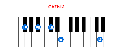 Gb7b13 piano chord charts/diagrams and inversions