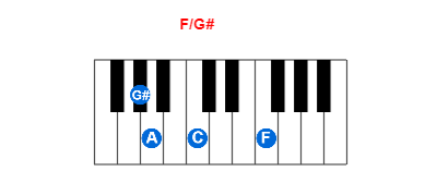 F/G# piano chord charts/diagrams and inversions