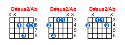 D#sus2/Ab guitar chord charts/diagrams with finger positions and variations
