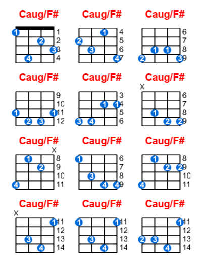 Caug F Ukulele Chord Meta Chords