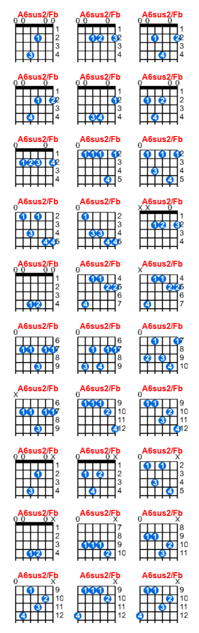 A6sus2/Fb guitar chord charts/diagrams with finger positions and variations