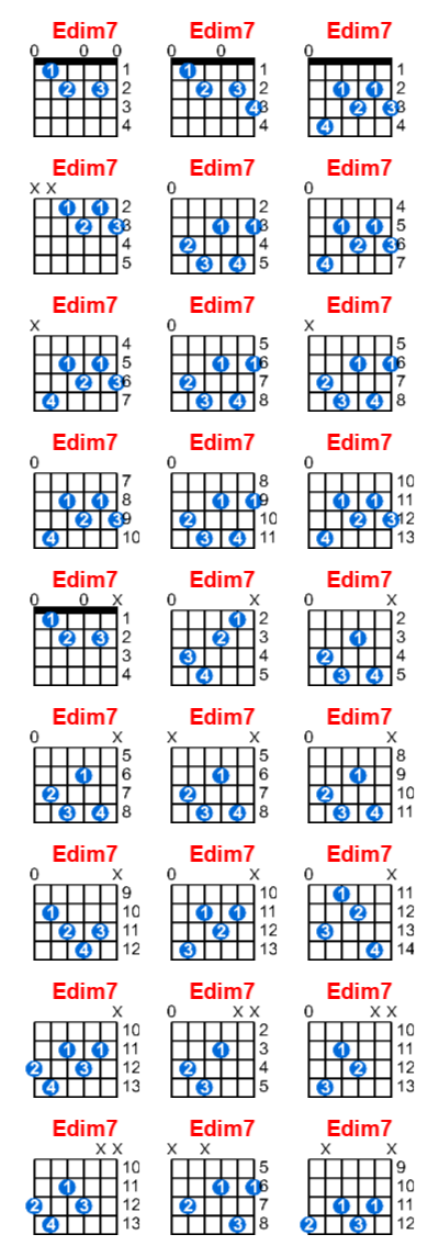 Edim7 guitar chord charts/diagrams with finger positions and variations