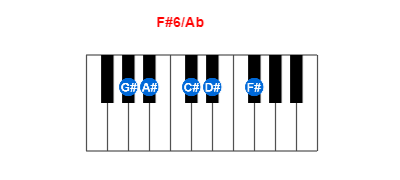 F#6/Ab piano chord charts/diagrams and inversions